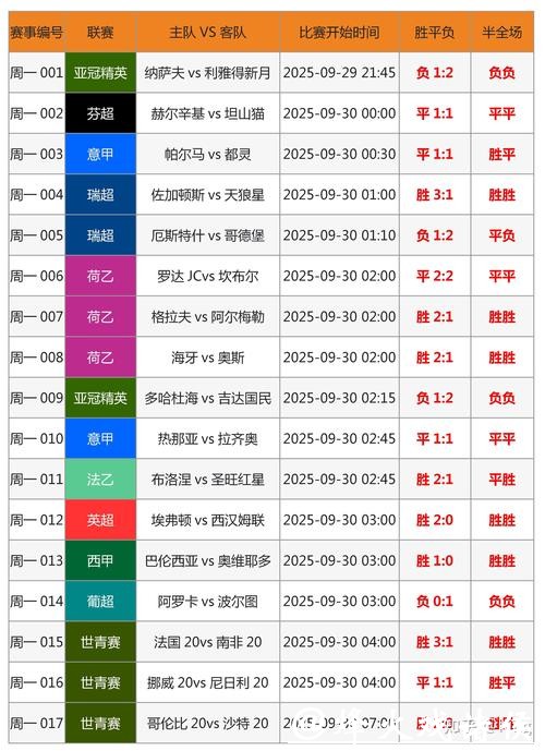 如何正确投注世界杯比赛
